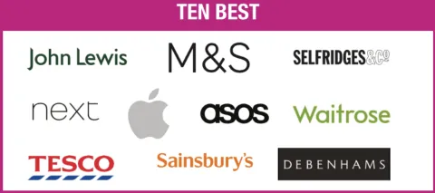 top 10